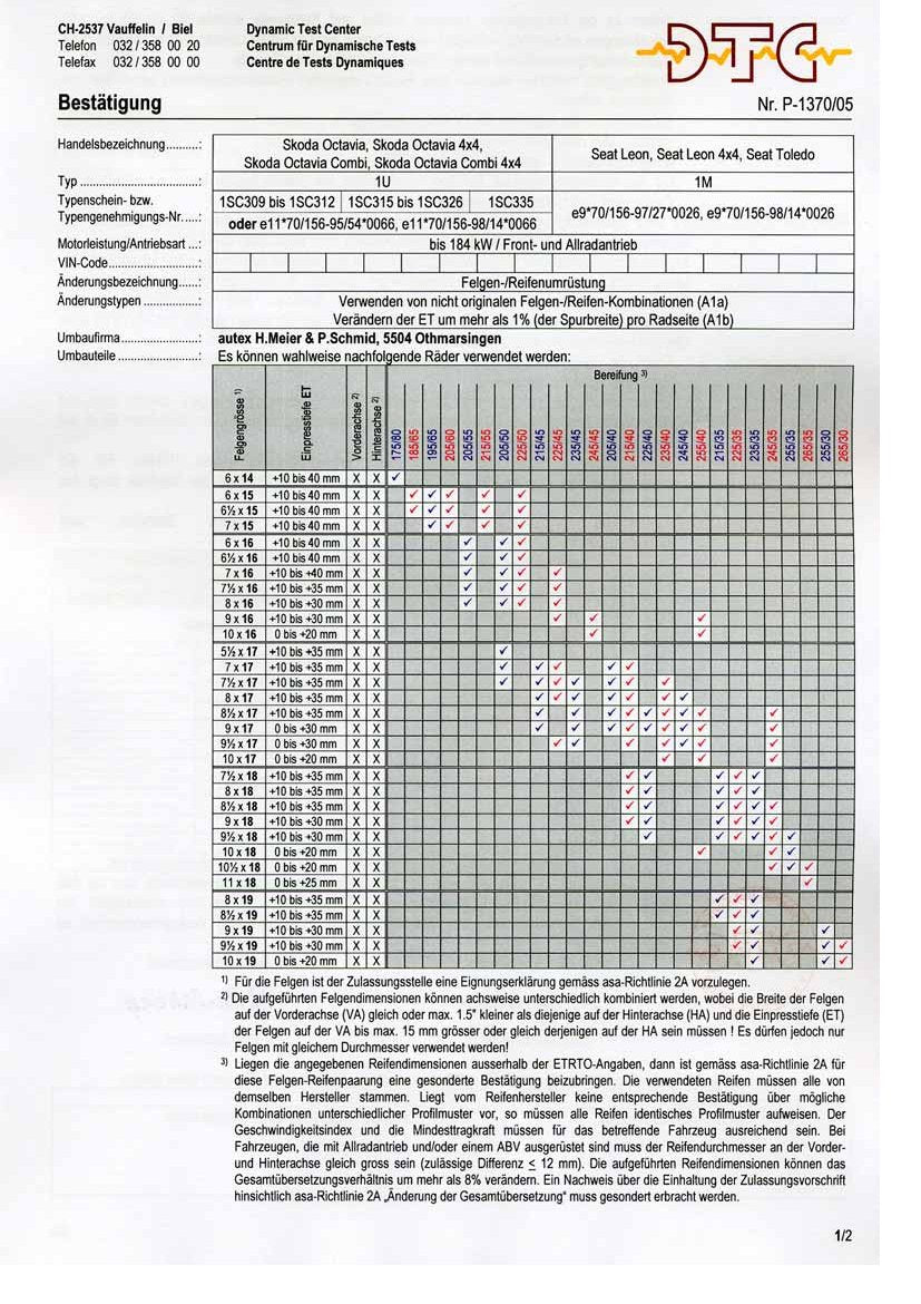 DTC Felgengutachten Vorschau